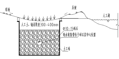 雨水滲漏管示意圖